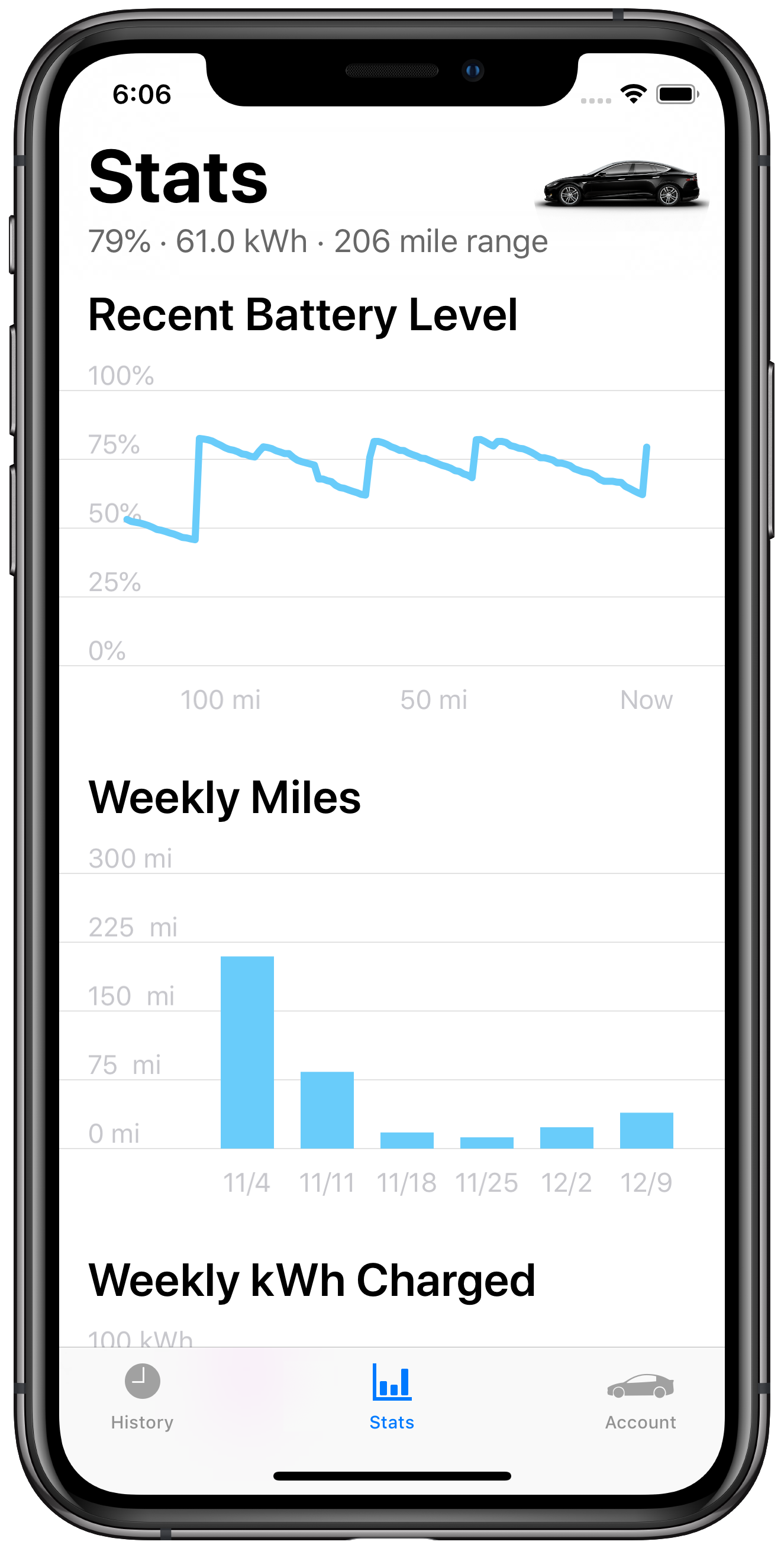 Nikola app screenshot of supercharge graph