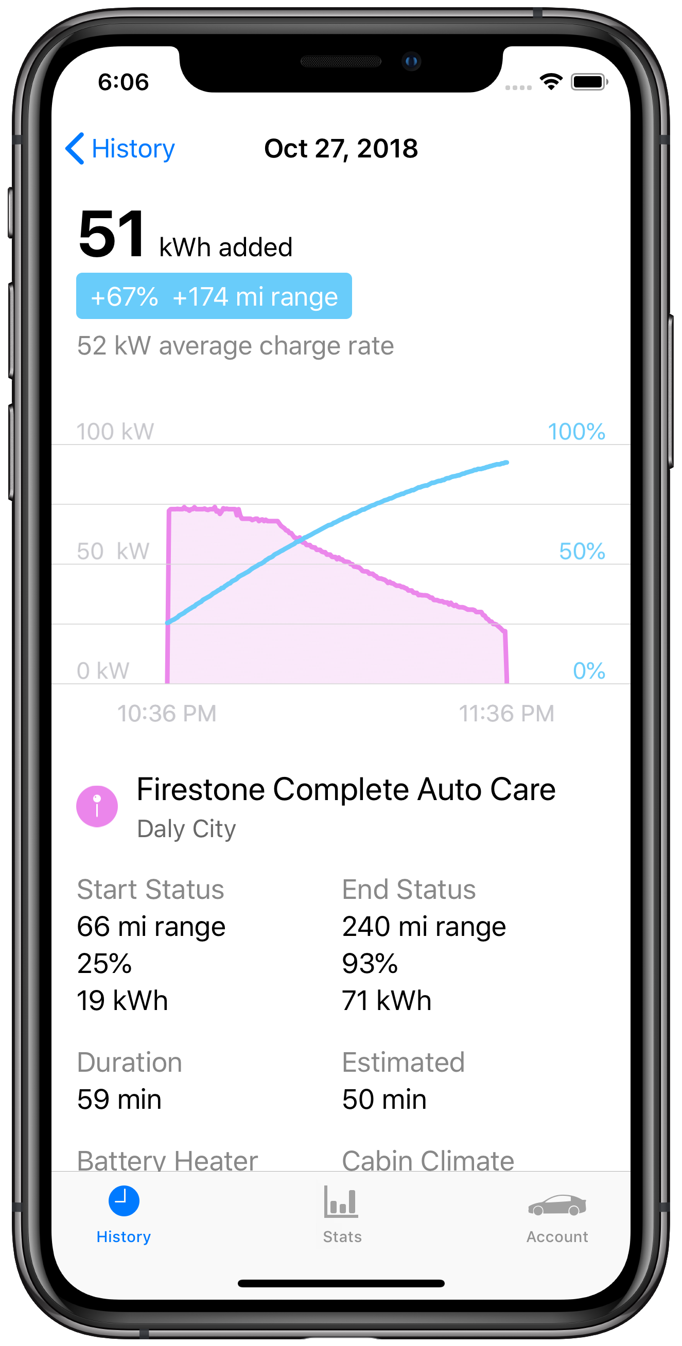 Nikola app screenshot of supercharge graph